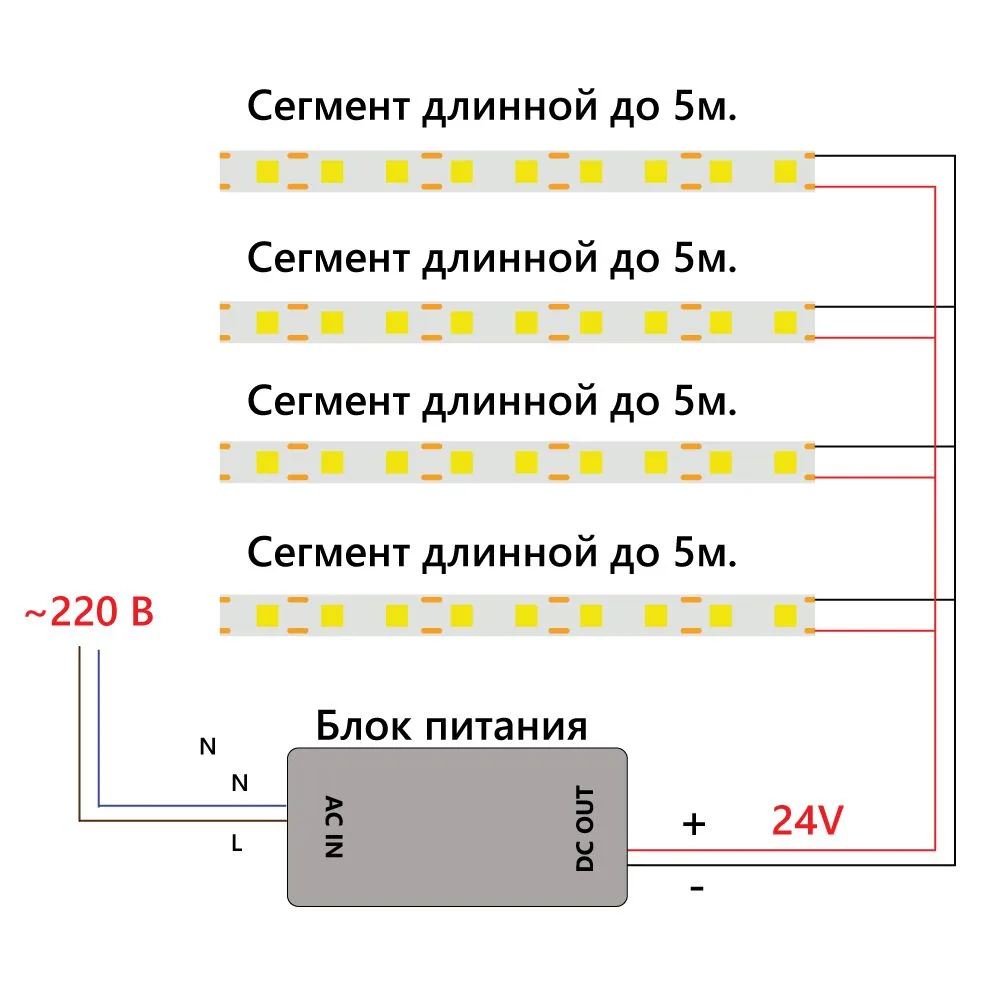 FERON Светодиодная COB лента LS530 320SMD(2110) 10Вт/м 24V 5000*8*1.8мм IP20, зеленый FERON Светодиодная COB лента LS530 320SMD(2110) 10Вт/м 24V 5000*8*1.8мм IP20, зеленый