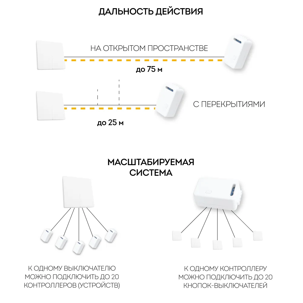 FERON Выключатель беспроводной FERON, TM82 SMART, 7мВт, IP20, двухклавишный, белый 41129 FERON Выключатель беспроводной FERON, TM82 SMART, 7мВт, IP20, двухклавишный, белый 41129