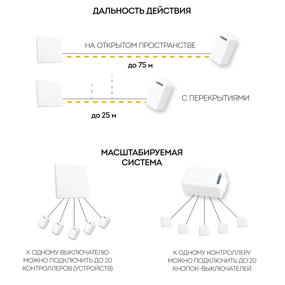 FERON Радиочастотный контроллер для управления с помощью беспроводного выключателя SMART AC230V, 50HZ, LD100 41131 FERON Радиочастотный контроллер для управления с помощью беспроводного выключателя SMART AC230V, 50HZ, LD100 41131