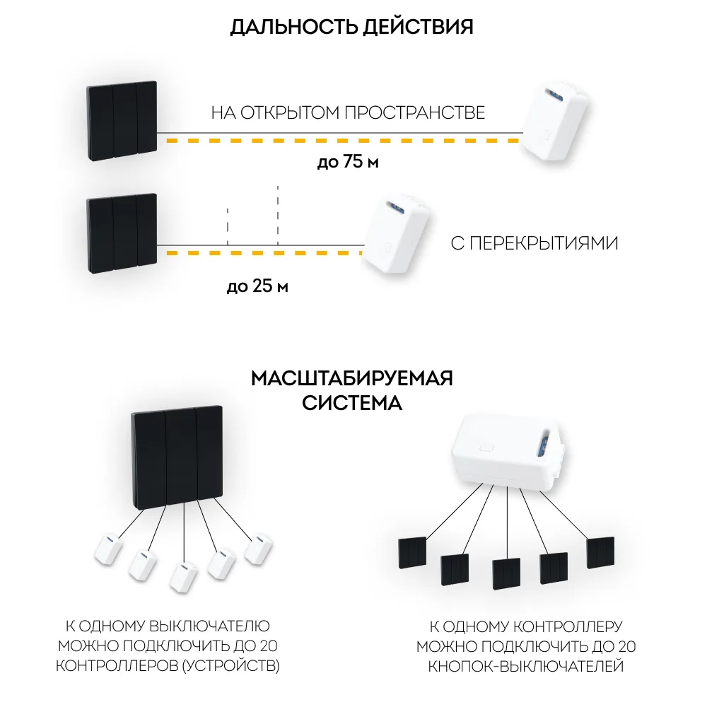 FERON Выключатель беспроводной TM83, 7мВт, IP20, трехклавишный, черный 41724 FERON Выключатель беспроводной TM83, 7мВт, IP20, трехклавишный, черный 41724