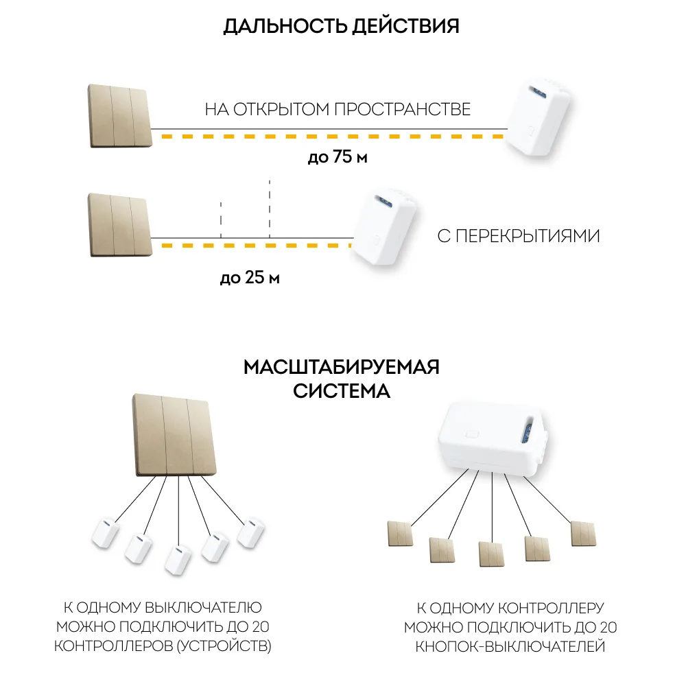 FERON Выключатель беспроводной TM83, 7мВт, IP20, трехклавишный, золото 41727 FERON Выключатель беспроводной TM83, 7мВт, IP20, трехклавишный, золото 41727