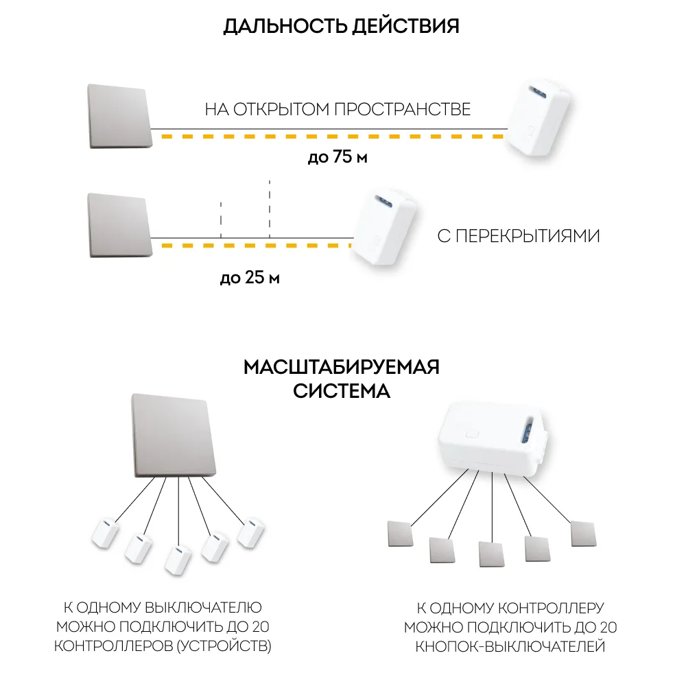 FERON Кнопка-выключатель беспроводной TM81, 7мВт, IP20, одноклавишный, серебро 41719 FERON Кнопка-выключатель беспроводной TM81, 7мВт, IP20, одноклавишный, серебро 41719