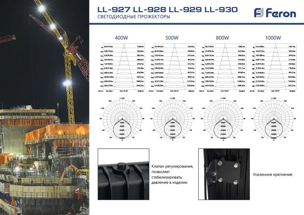 FERON Светодиодный прожектор LL-929 IP65 800W 6400K 41158 FERON Светодиодный прожектор LL-929 IP65 800W 6400K 41158